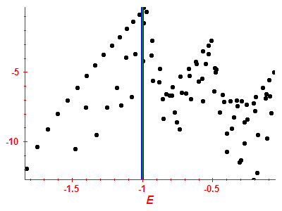 Strength function log